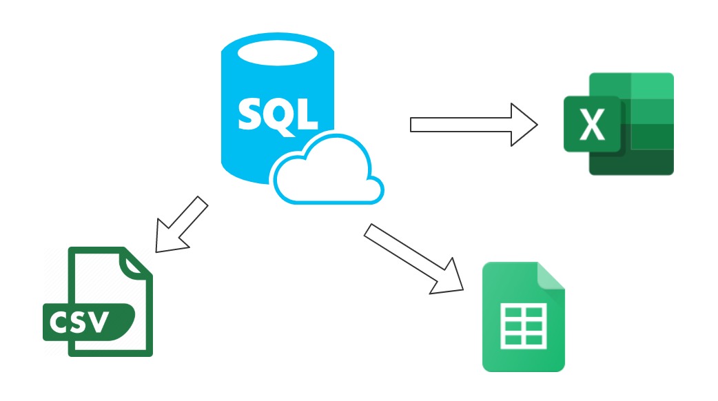 How To Link Your SQL Queries To Excel Or Google Sheets