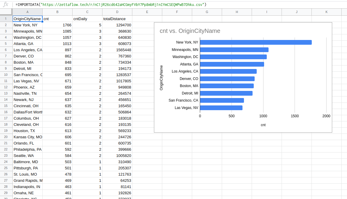 How to Link Your SQL Queries to Excel or Google Sheets