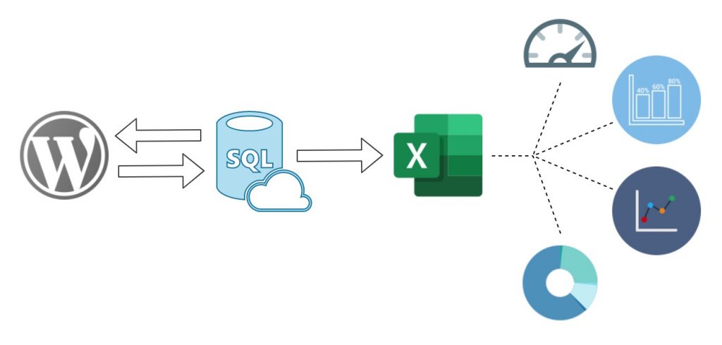 How to Build a Real-Time Dashboard with Google Sheets or Excel Using ...