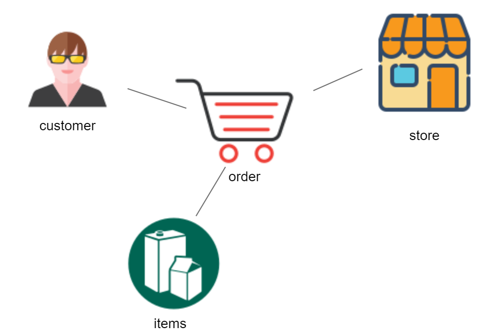 How to Build a Market Basket Analysis Dashboard with SQL