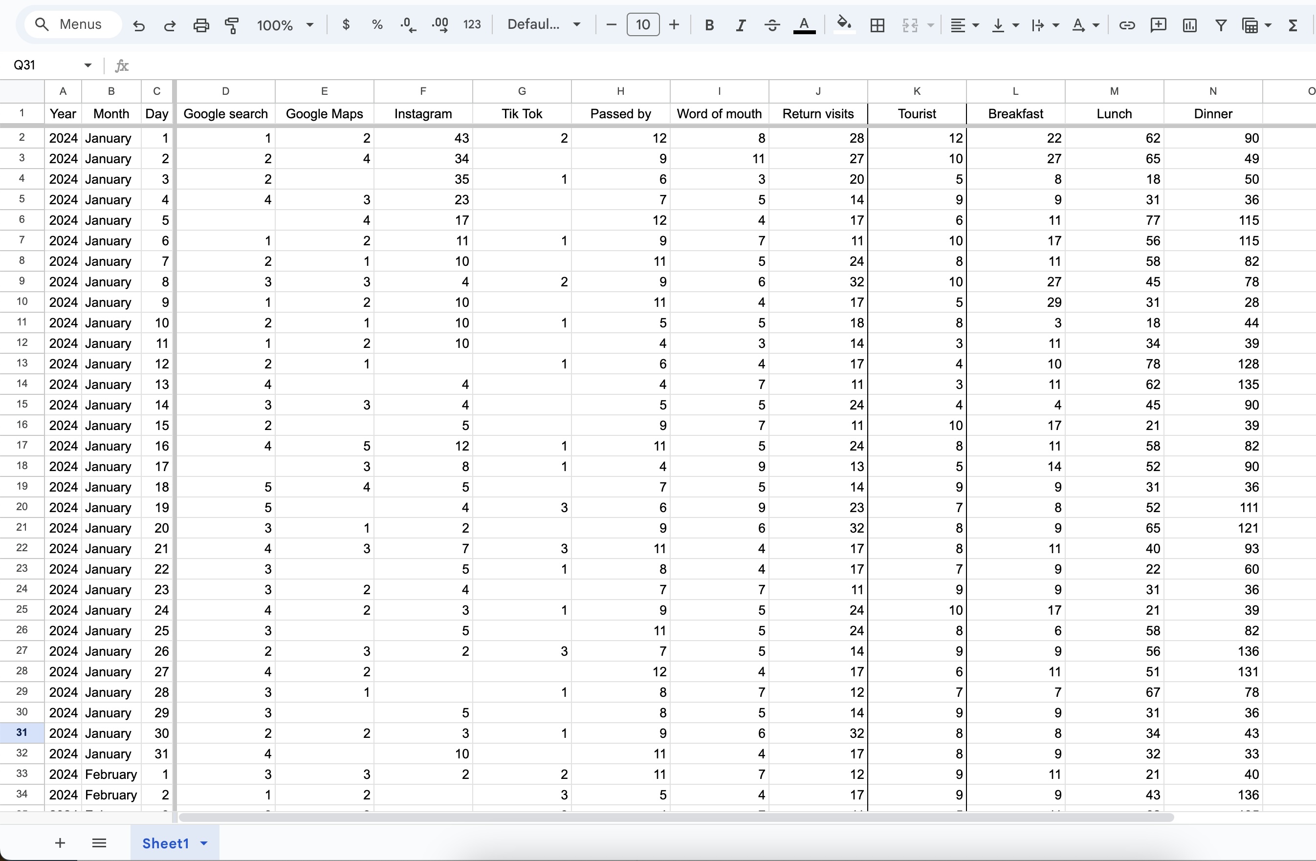 Data collected in Google Sheet