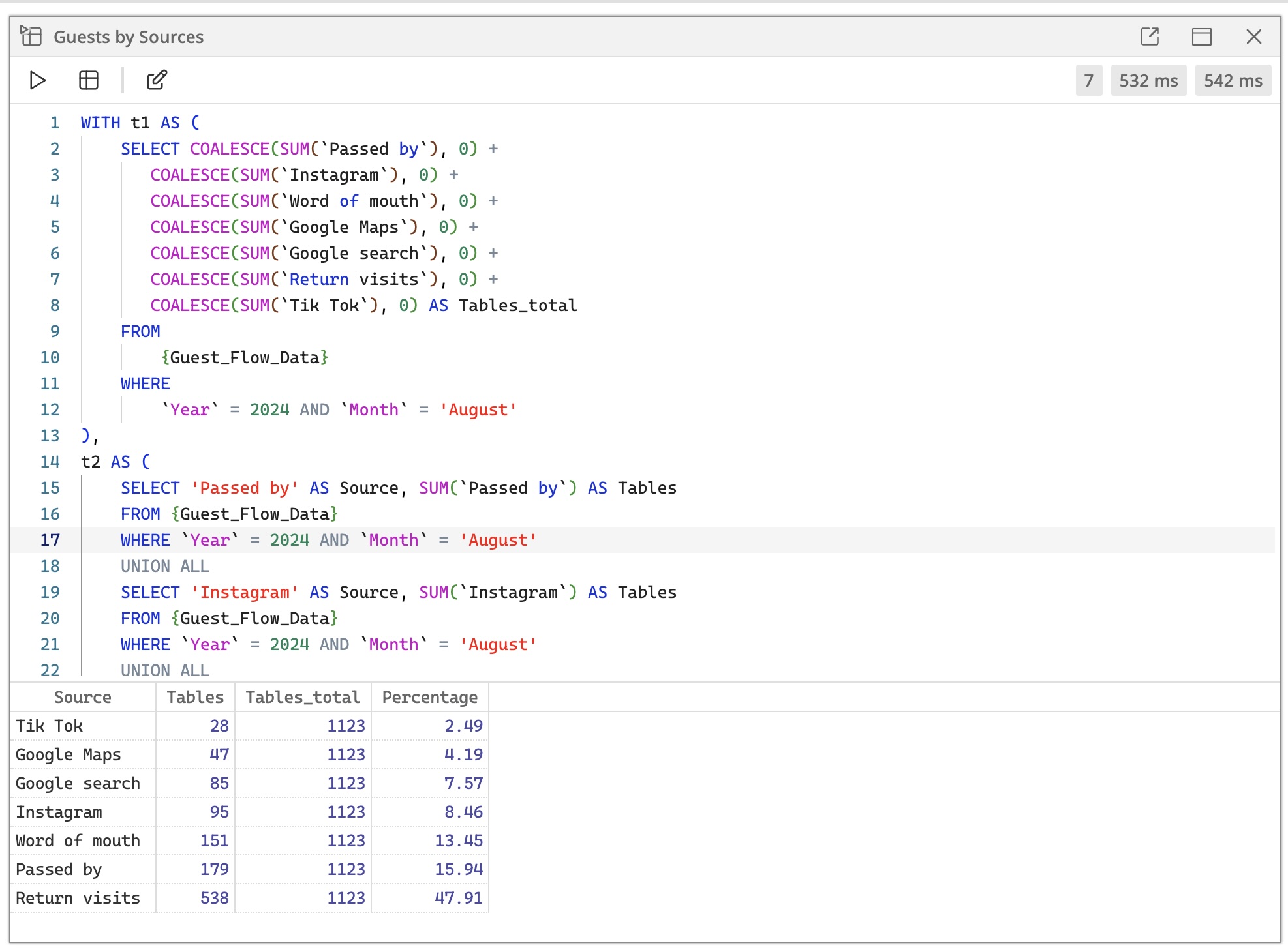 Guests by Sources. SQL Queries on Google Sheets