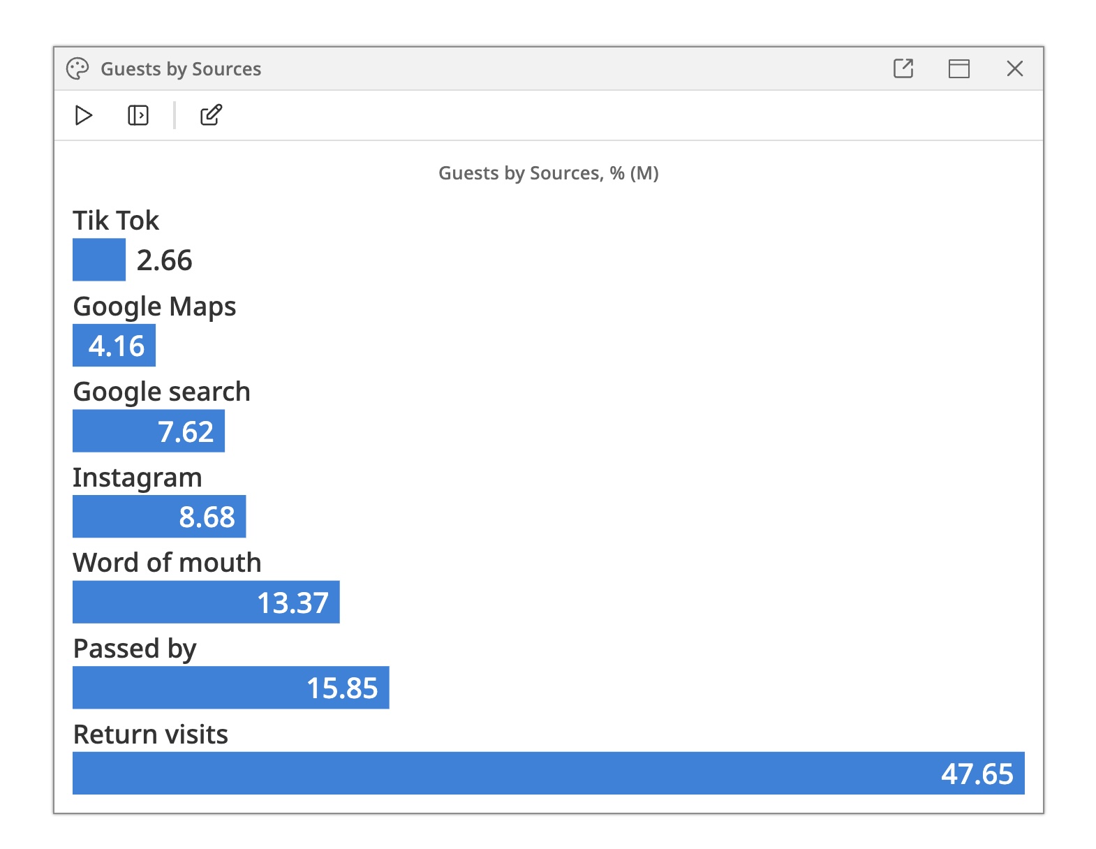 Tapegraph Bar Chart